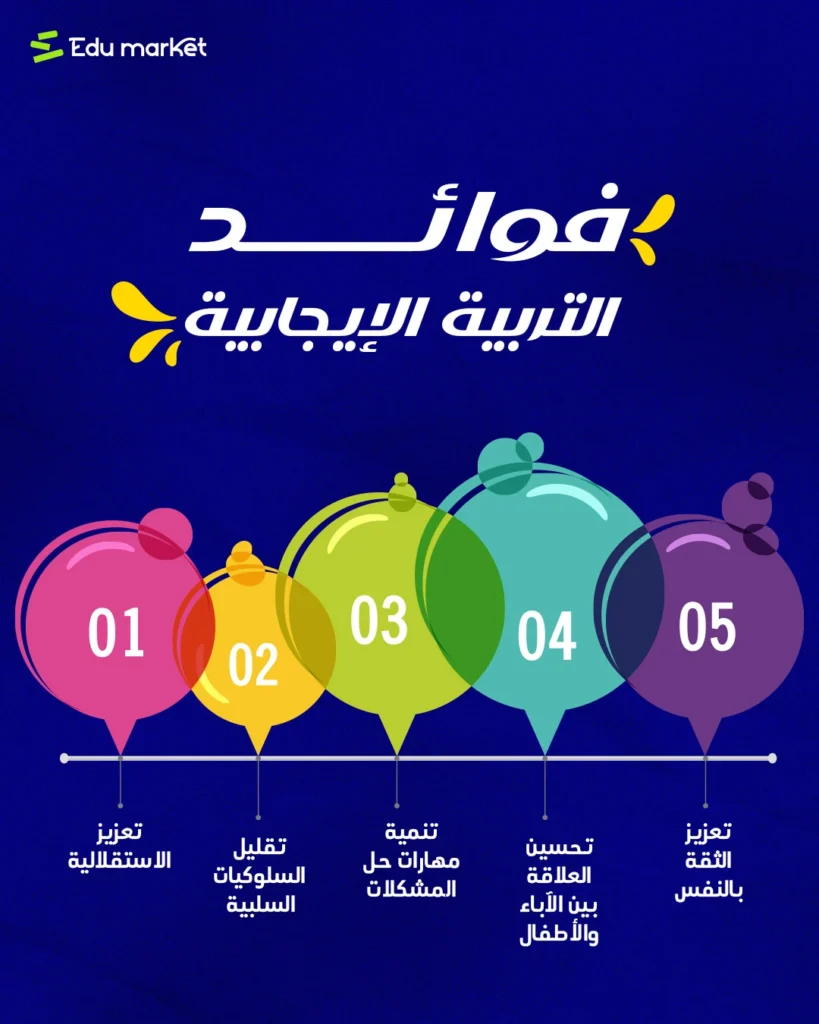 انفوجراف عن فوائد التربية الايجابية للأطفال من مقال: التربية الإيجابية للأطفال: كيف تربي طفلك بطريقة صحية وفعالة؟ على مدونة إديو ماركت