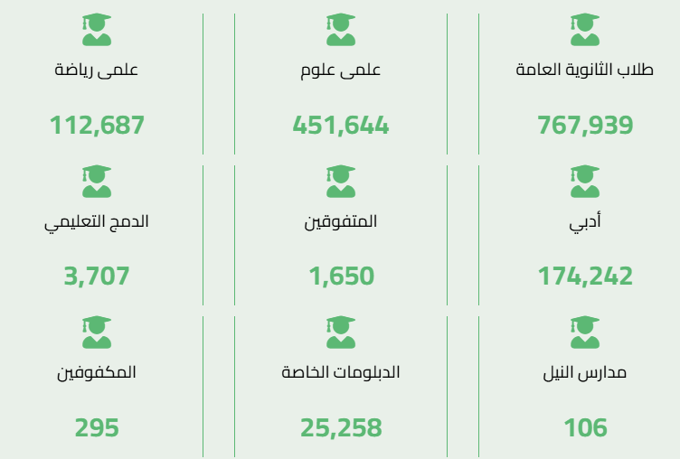 معدلات النجاح في امتحانات الثانوية العامة 2025